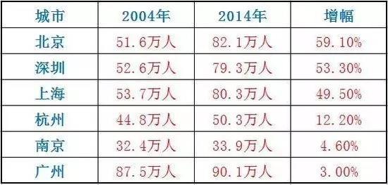 广州深圳被要求公办小学、初中划片