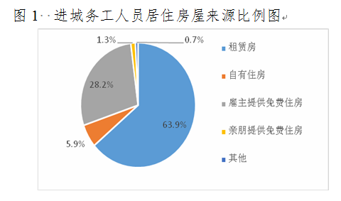 乌克兰人口比例_中国人口和住房比例
