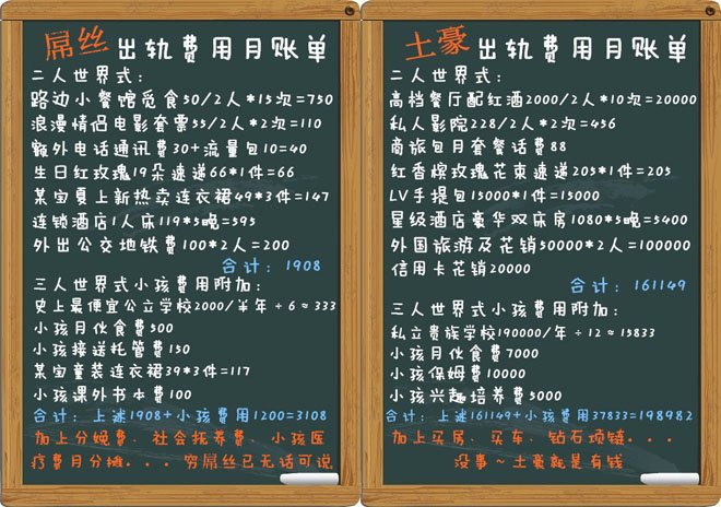 制图:黄倚彤 制图:黄倚彤