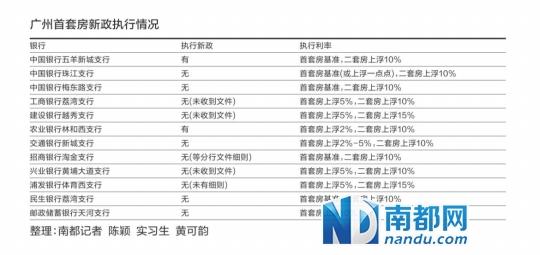 广东农行房贷新政落地 利率有望短期集体下降