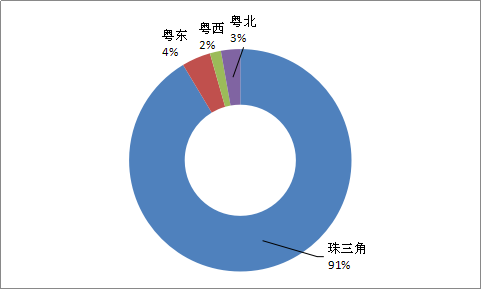 赵丽颖收入比何炅高_自主收入占比