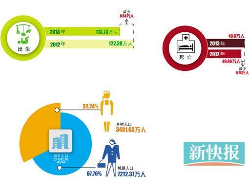 中国人口数量变化图_香港老年人口数量