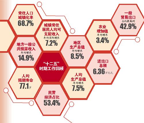 gdp增速_2020年gdp目标