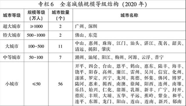 珠海市常住人口_...年全省21个地市常住人口数据.珠海倒数第一.(19名城市阳光应