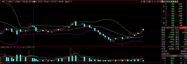 联储证券:震荡整固考验缺口支撑,今日聊农业板块