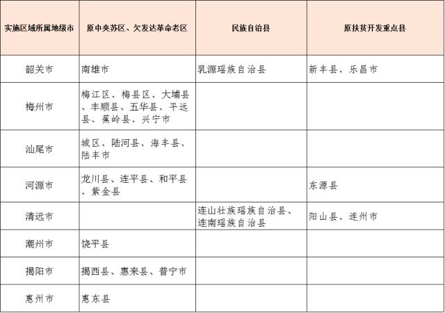 今年广东重点高校专项招收1650名农村和贫困