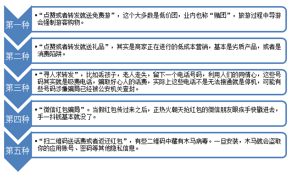几种常见的微信骗局 几种常见的微信骗局