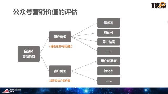 腾讯大粤网&暨南大学新闻与传播学院重磅报告：2016华南自媒体生态白皮书 