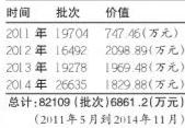 深圳人4年来丢近7000万元财物在出租车上