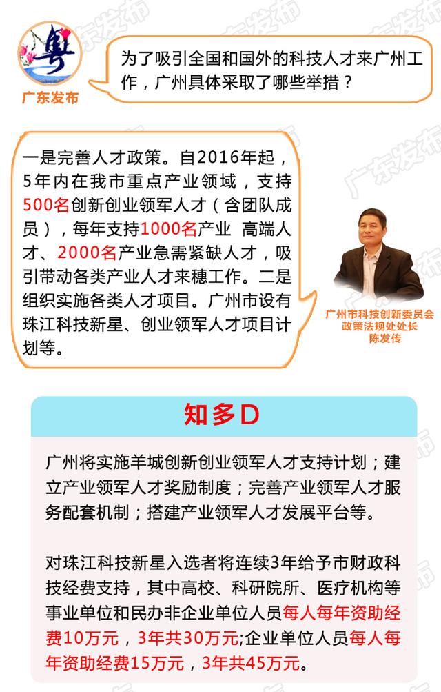想创业的你还不知道？广州最多可资助500万元！