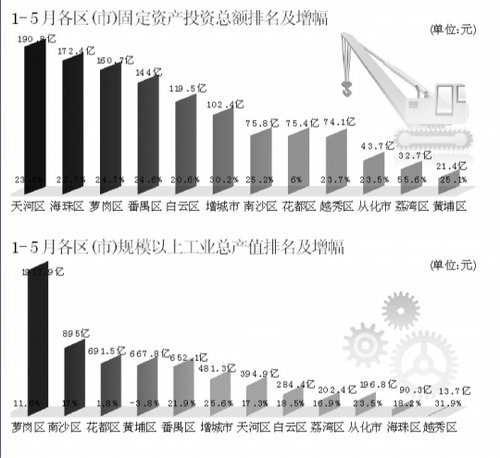 财政收入_2018年广州财政收入(2)