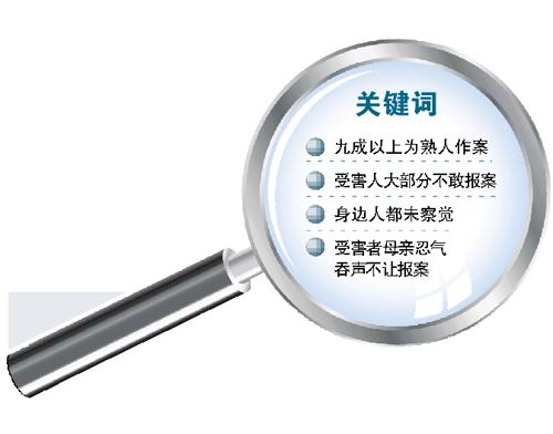 山打工男猥亵17岁女儿 为脱罪<em>断绝父女关系</em>_大