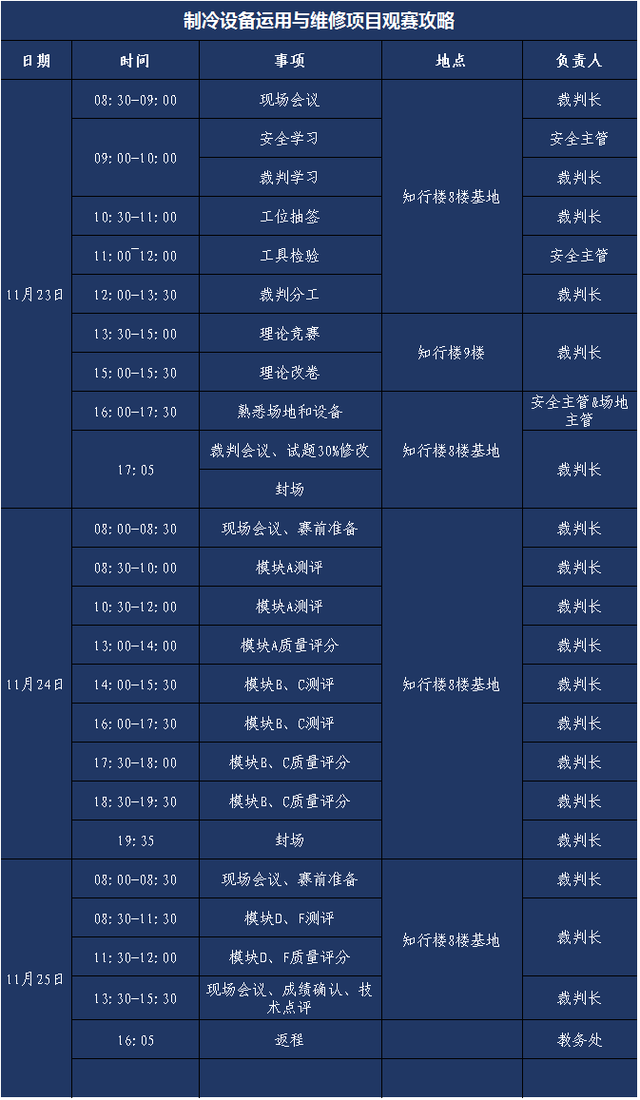 制冷设备运用与维修项目介绍