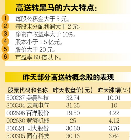 每10股送5股转增5股派0.6元 是什么意思?