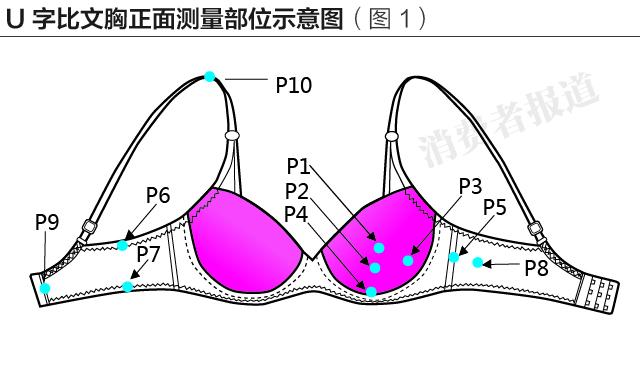 广东媒体实测8款文胸:钢圈有作用吗? 广东媒体实测8款文胸:钢圈有作用吗?