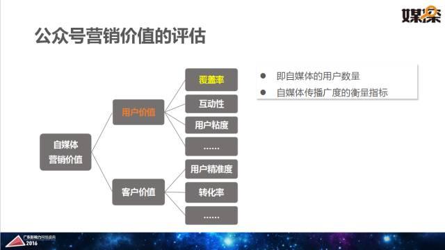 腾讯大粤网&暨南大学新闻与传播学院重磅报告：2016华南自媒体生态白皮书 