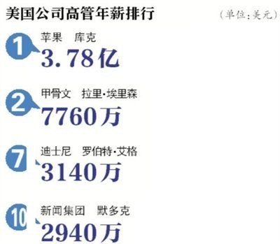 工资收入证明模板_收入等于工资吗(3)