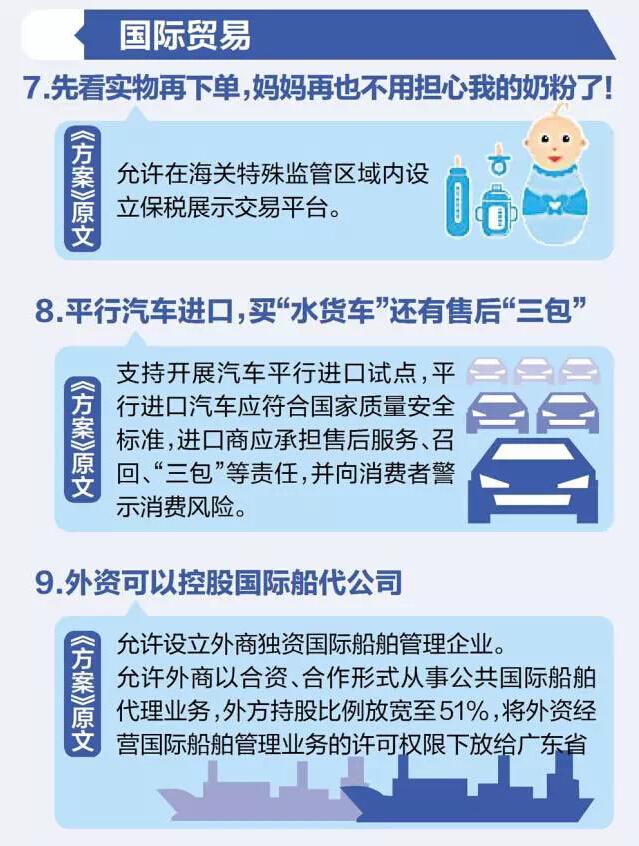 广东自贸区总体方案正式公布！炒股、看病、出国、买奶粉…各种利好！ 