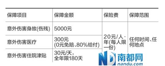 惠州7旬以上老人获赠意外险 市政府出资