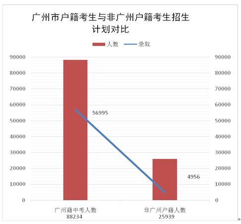 独家特邀:中考专家揭秘2014广州中考志愿填报技巧