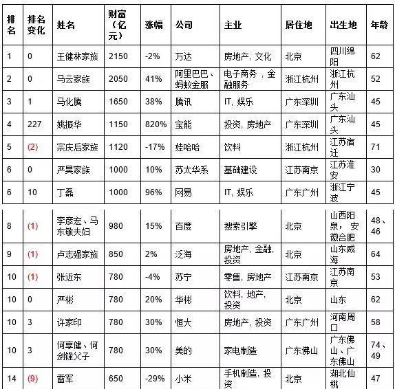 潮汕人口排行榜_潮汕美食图片(2)