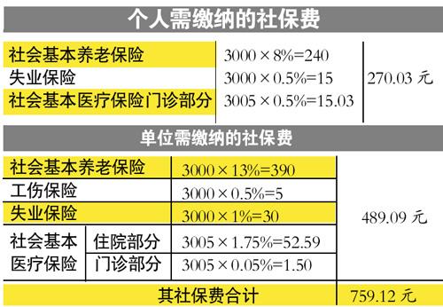 东莞官方解释为何你的工资又变少