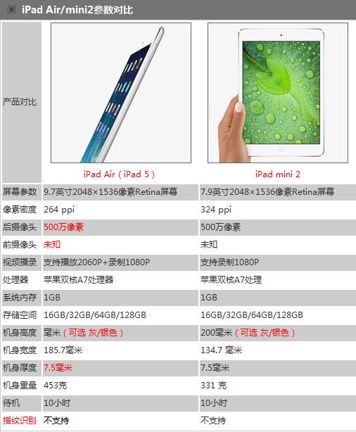 ipadmini2更值得购买!爱视频教学的舞蹈图片