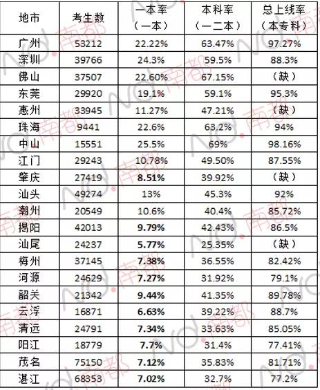 廣東中學(xué)250強(qiáng)出爐 湛江10校上榜