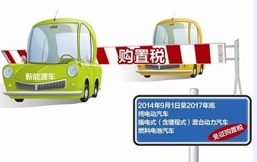 9月起混合动力等新能源车免购置税