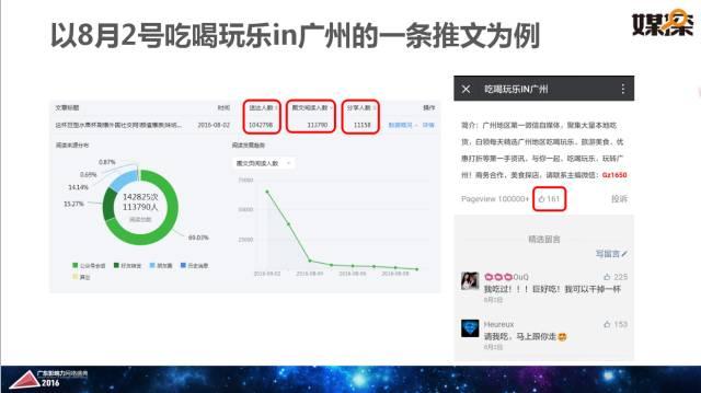 腾讯大粤网&暨南大学新闻与传播学院重磅报告：2016华南自媒体生态白皮书 