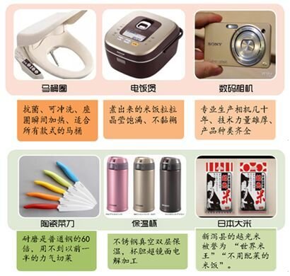部分中国游客日本购物清单 部分中国游客日本购物清单