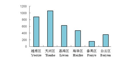 芝华士12年_12年广州gdp(2)