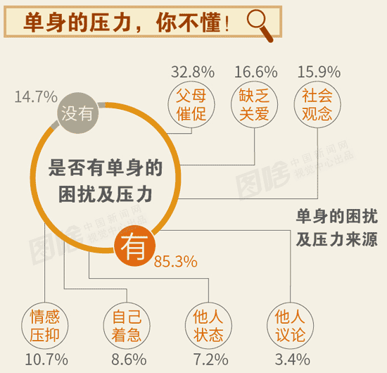 数据来源:《2015年国民黄金二十年幸福力指数研究报告》 数据来源:《2015年国民黄金二十年幸福力指数研究报告》