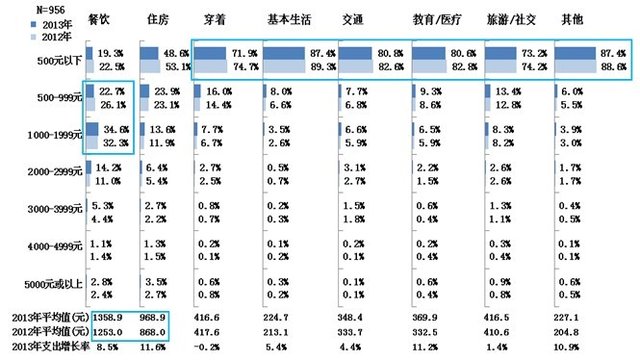 广州市日常消费物价指数对居民生活影响研究报