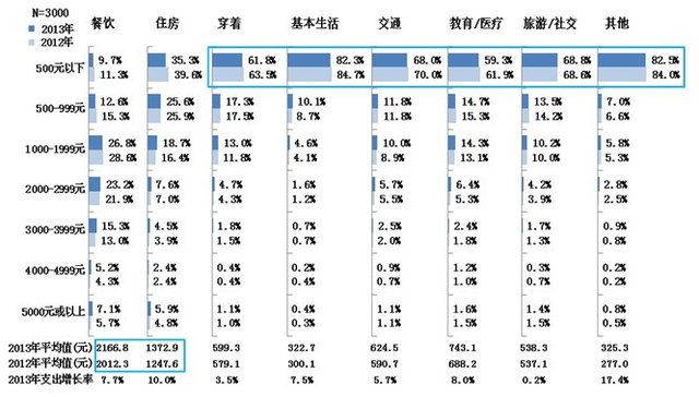 广州市日常消费物价指数对居民生活影响研究报