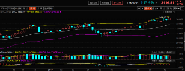 联储证券:上证50领涨 会延伸到深证的行业龙头