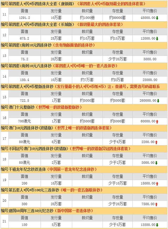 纵原市场06月05日连体钞纪念钞行情报价