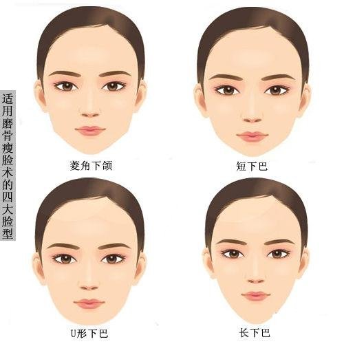 哪种磨骨瘦脸术?