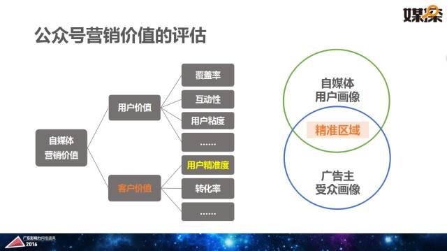 腾讯大粤网&暨南大学新闻与传播学院重磅报告：2016华南自媒体生态白皮书 