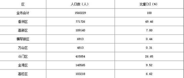 哈尔滨常驻人口总数_哈尔滨啤酒