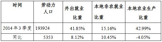 广东发布第三季度市场紧缺十大职业