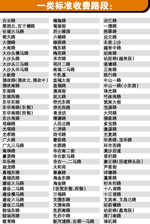 广州125条路段咪表收费确定 基本按一类标准_