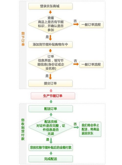 碎屏险理赔范围 京东碎屏险理赔流程