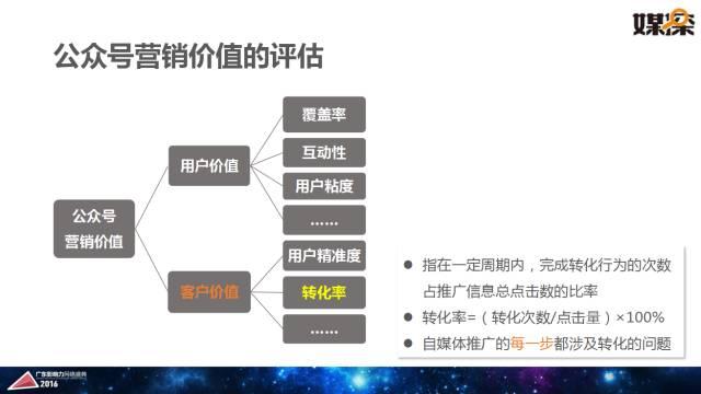 腾讯大粤网&暨南大学新闻与传播学院重磅报告：2016华南自媒体生态白皮书 