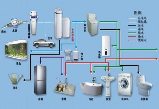 从30元到上万元 净水设备差价为何悬殊_大粤网_腾讯网
