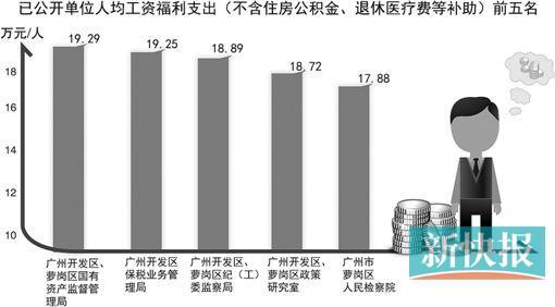 广州一机关单位人均年入逾19万