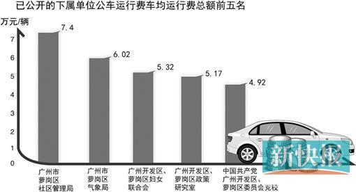 广州一机关单位人均年入逾19万