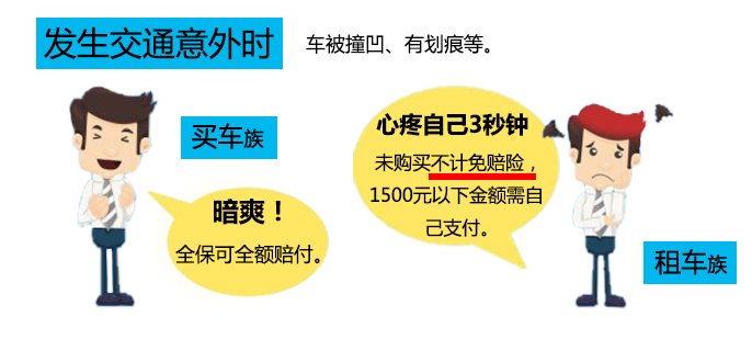 不计免赔险:车主在投保购买此险种后,将车主由于事故责任所承担的免赔金额转给保险公司,车主领到的理赔额会更多。 不计免赔险:车主在投保购买此险种后,将车主由于事故责任所承担的免赔金额转给保险公司,车主领到的理赔额会更多。