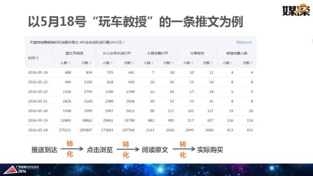 腾讯大粤网&暨南大学新闻与传播学院重磅报告：2016华南自媒体生态白皮书 