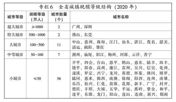 河源市区有多少人口_广东省河源市源城区召开人武部党委第一书记任职大会(2)